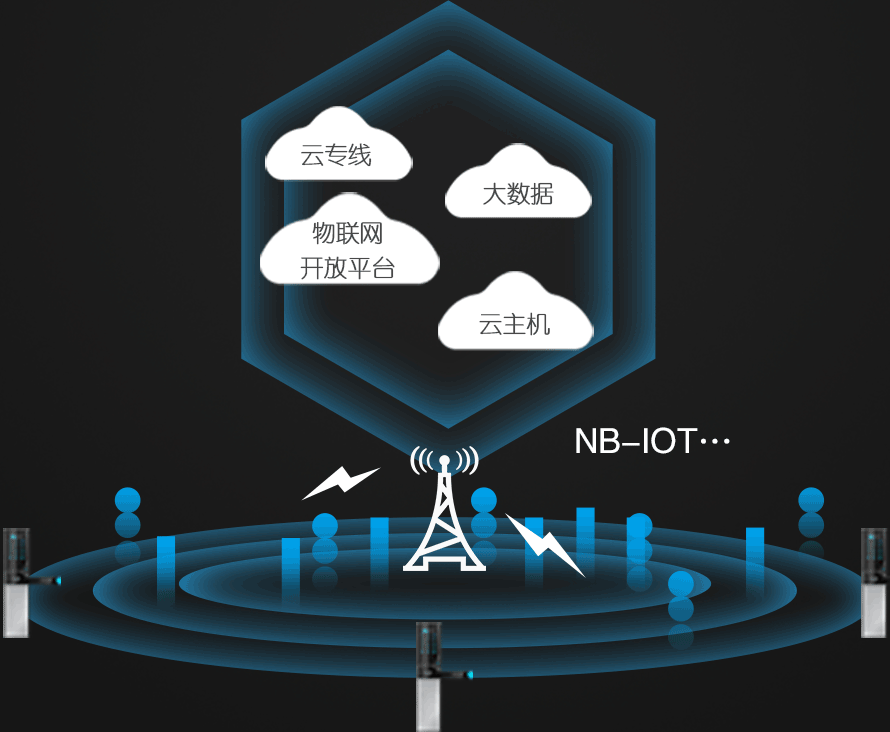 NB-iot智能門鎖便利性
