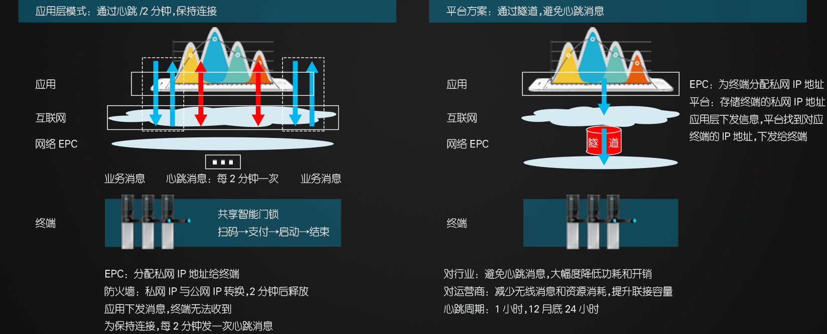 NB-iot聯(lián)網(wǎng)門鎖功耗圖