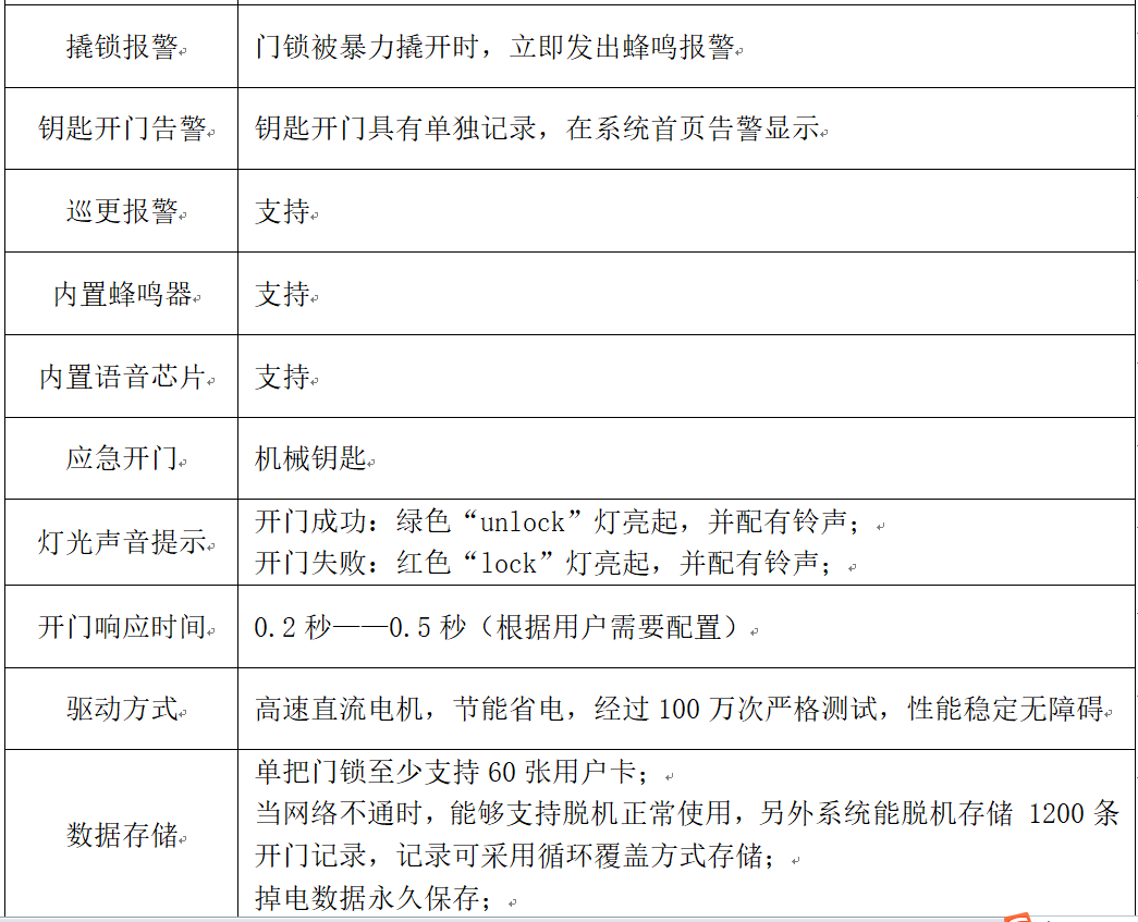 無線聯(lián)網(wǎng)門鎖系統(tǒng)參數(shù)