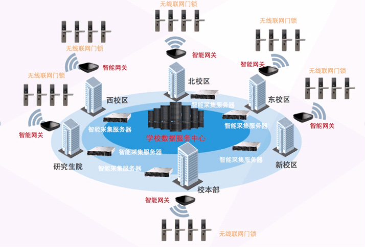 Nb-iot智能門鎖網(wǎng)絡(luò)架構(gòu) Nb-iot智能門鎖網(wǎng)絡(luò)架構(gòu)